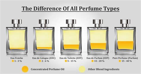 what is perfume used for